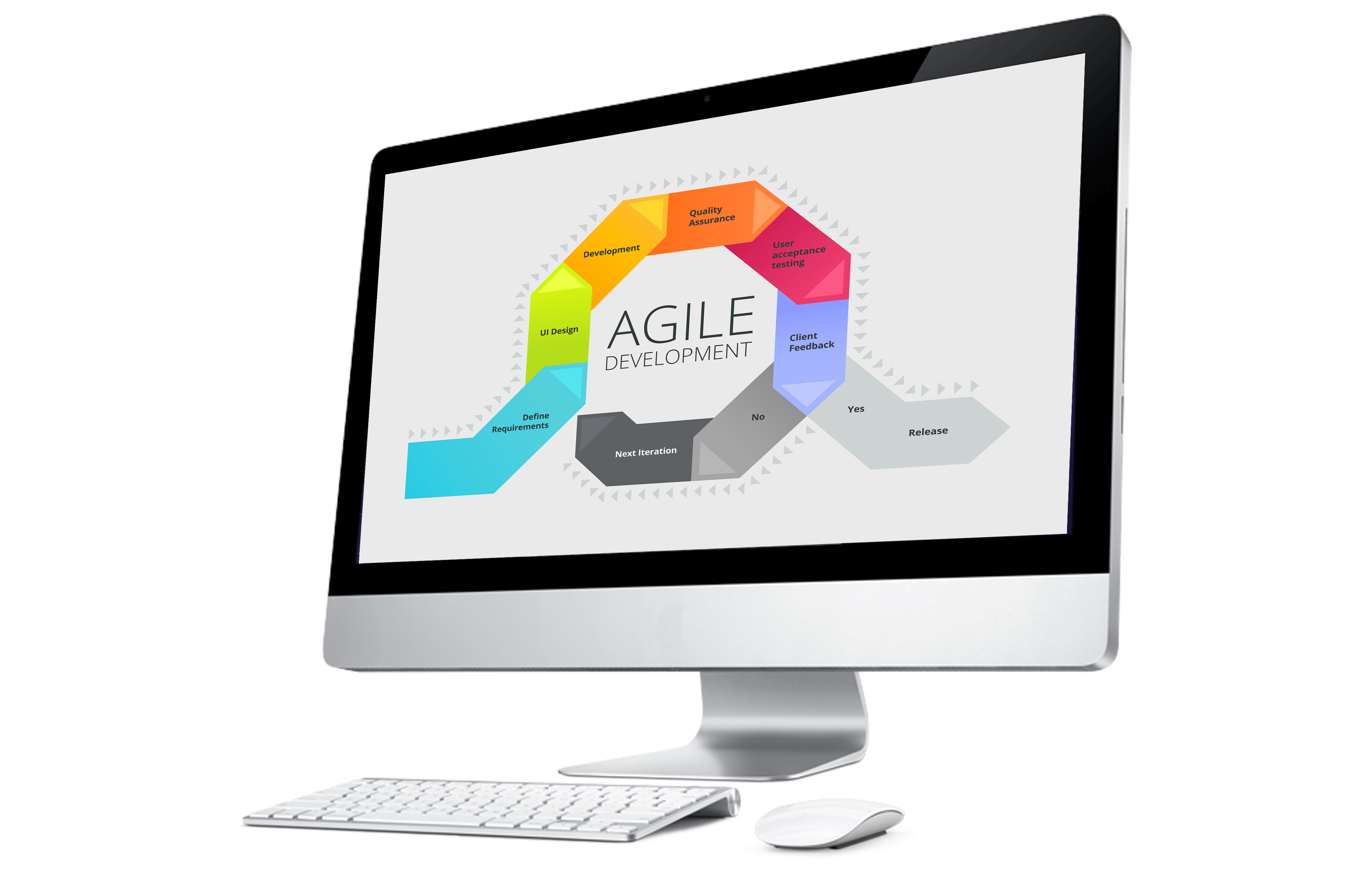 Technology Solutions